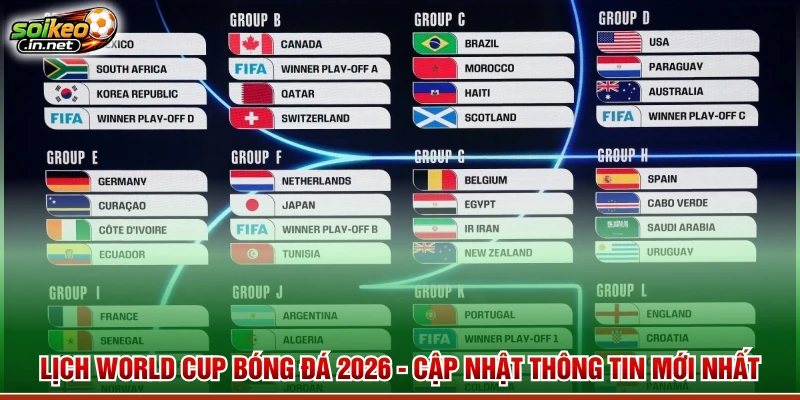 Lịch World Cup Bóng Đá 2026 - Cập Nhật Thông Tin Mới Nhất